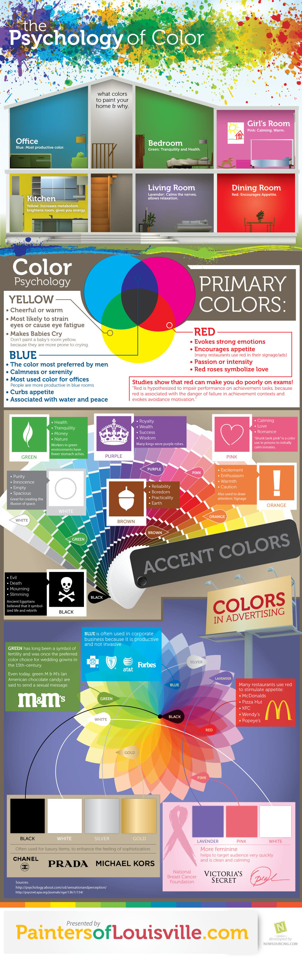 Sicología de los colores