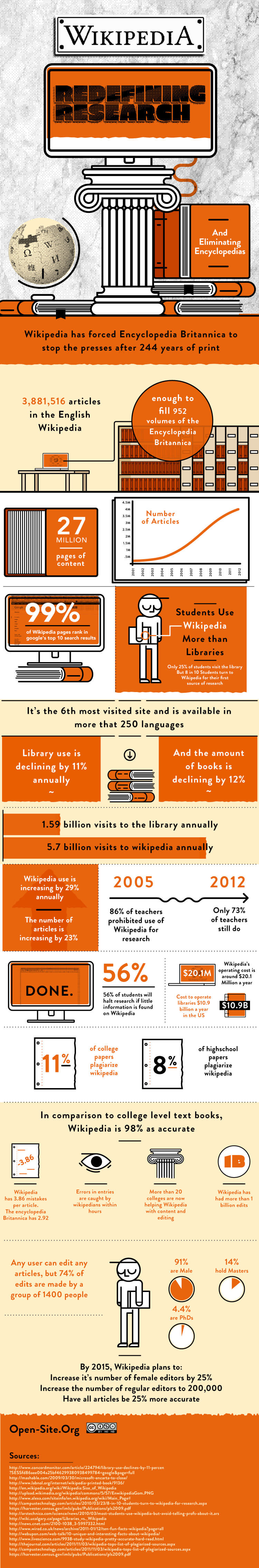 Wikipedia, eliminando Enciclopedias